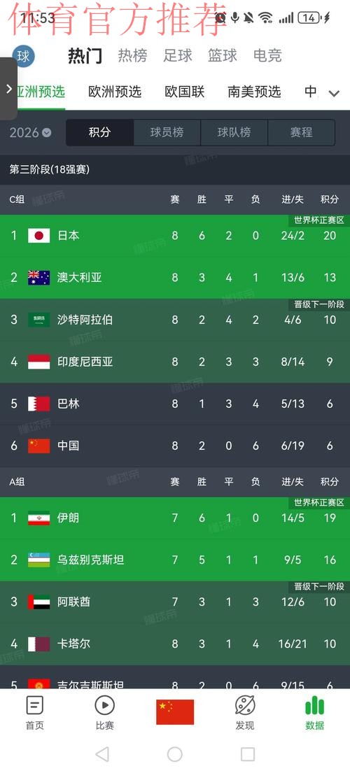 国足备战世界杯亚洲预选赛 对阵不丹23人名单确定 国足备战世界杯亚洲预选赛 对阵不丹23人名单确定